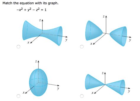 [最も欲しかった] X 2 Y 2 Z 2 1 Graph 205460 Match The Equation With Its Graph