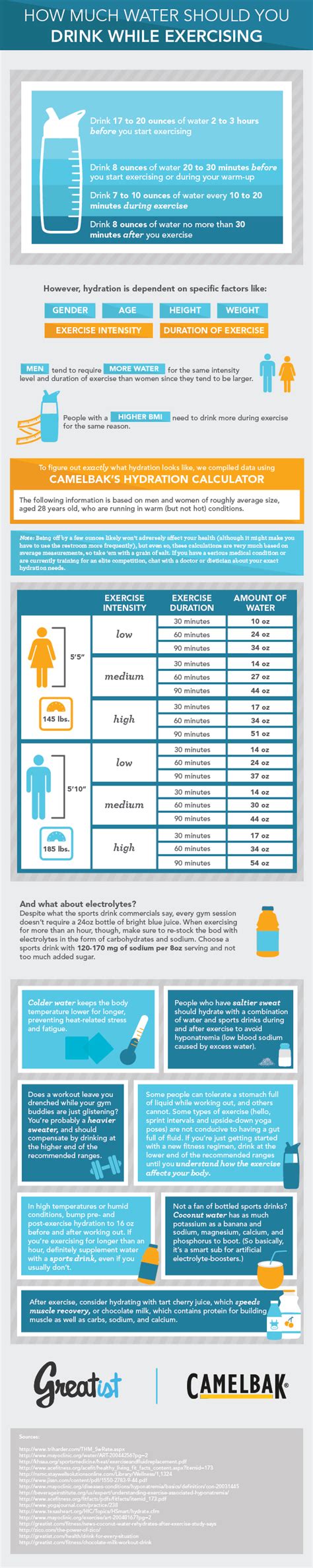 How Much Water Should You Drink While Exercising Pictures