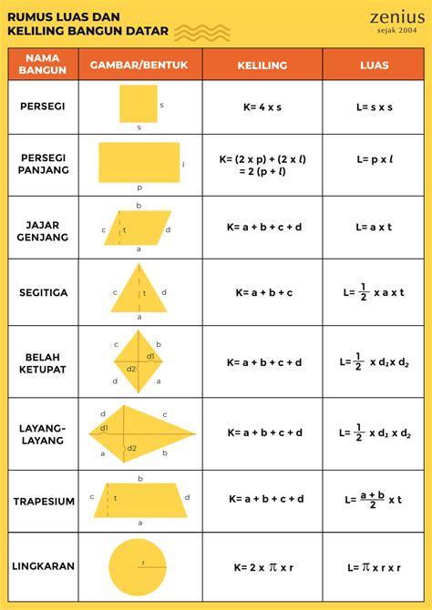 kumpulan rumus matematika lengkap dengan keterangannya 74