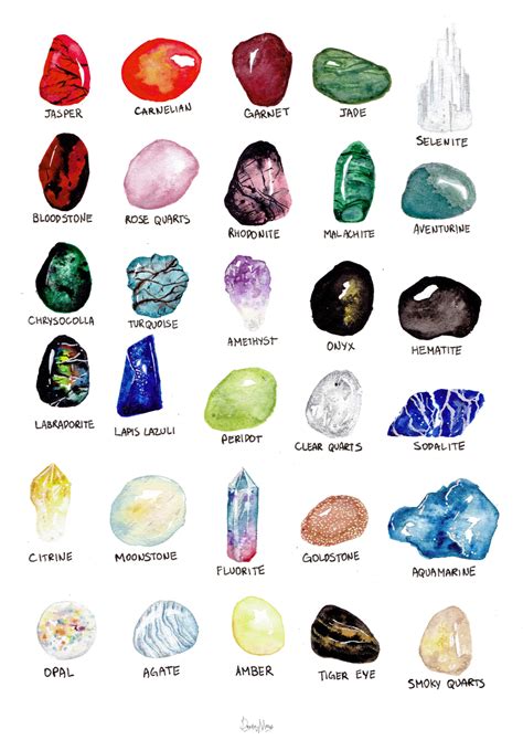 types  crystals chart maude