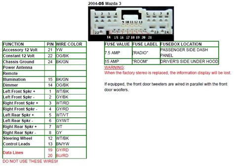 mazda rx radio wiring diagram   goodimgco