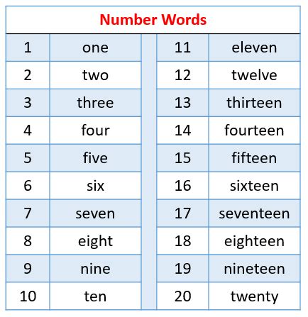 spelling number words    songs  games activities