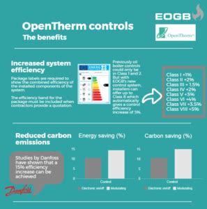 opentherm eogb energy products
