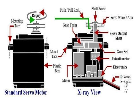 servo motor wiring diagram