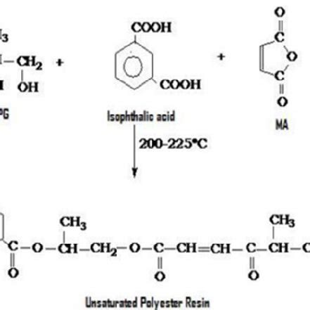 synthesis  unsaturated polyester resin  scientific diagram