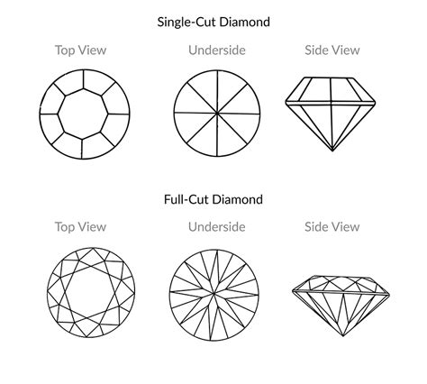 cut diamonds single cut diamonds  full cut diamonds