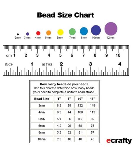 mm bead size chart