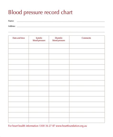 blood pressure chart templates  sample  format