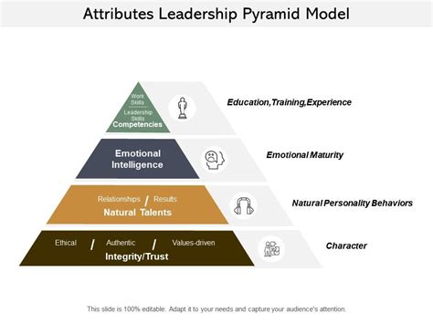 level leadership pyramid powerpoint template