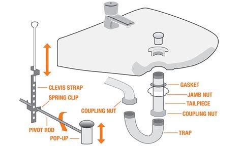bathroom sink faucet parts diagram reviewmotorsco