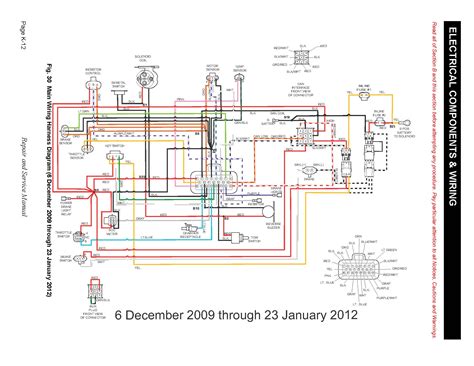 ezgo rxv wiring diagram pollykyanna