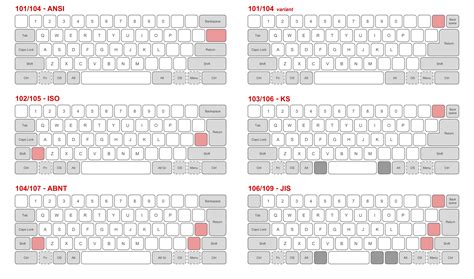 keyboard layouts dell