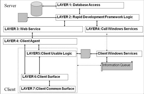multi layer framework structure  scientific diagram