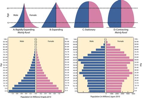 1 3 Population And Culture World Regional Geography