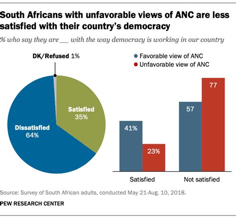 elections south africans divided  race pessimistic