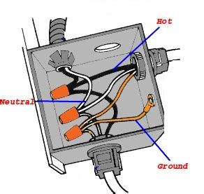 electrical wiring  junction box  source   sources  home improvement stack exchange