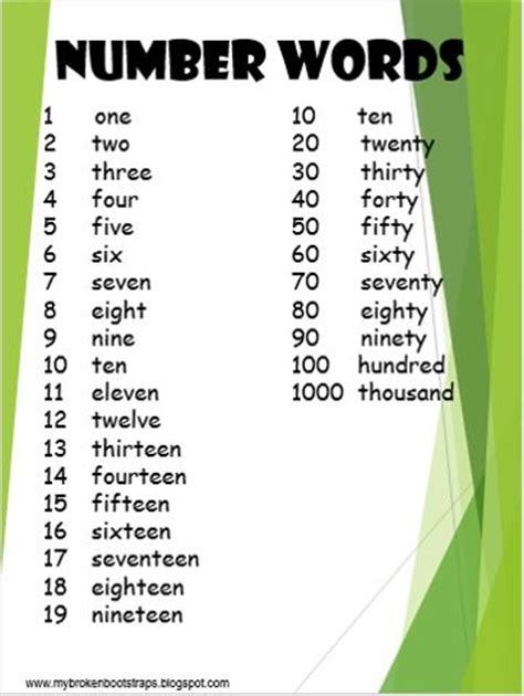 number words anchor chart  blog  fantastic resources