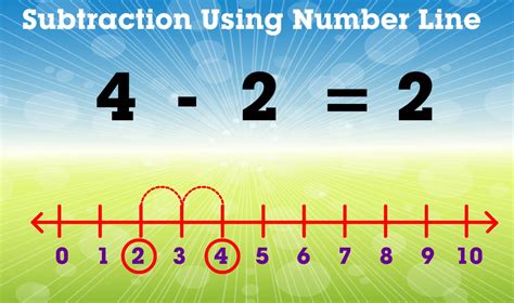 chapter  subtraction lessons blendspace