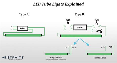 led tube light wiring diagram
