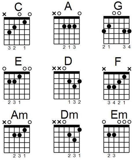 basic guitar chords chart