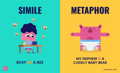 simile  metaphor guide  easy examples ink blog
