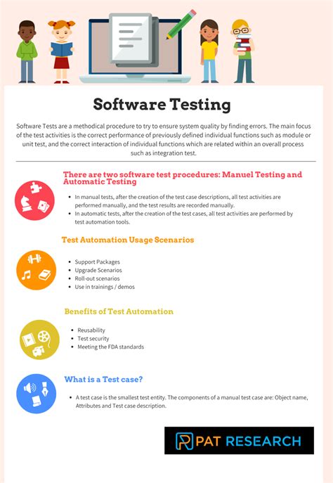 software testing test types test cases  benefits