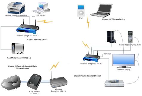 jcb home network