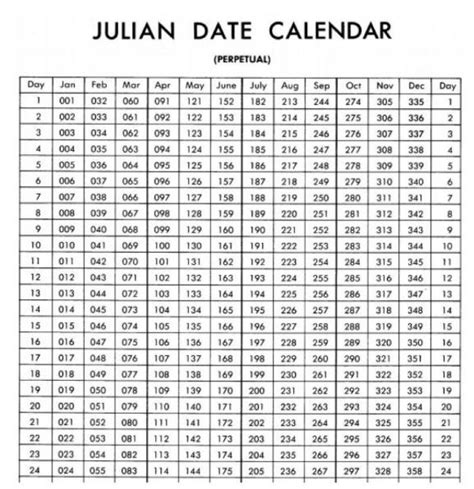 julian date calendar printable