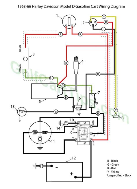 harley davidson golf cart wiring schematic wiring diagram