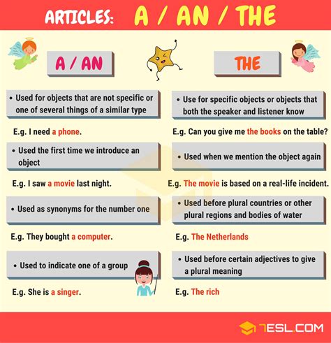 articles  grammar  rules list examples esl articles  english grammar english
