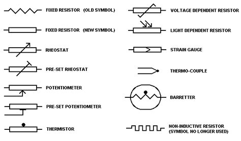 resistor symbols electronics components pinterest