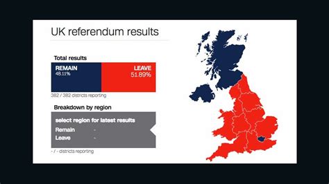 brexit vote revealed deeply divided britain cnncom
