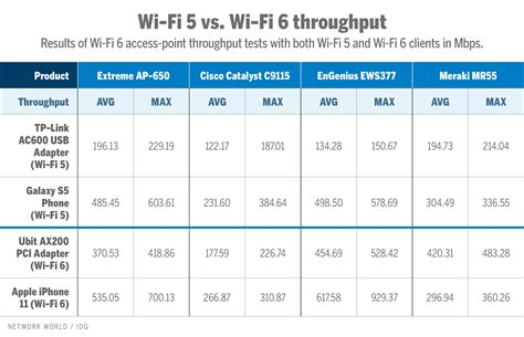 test  review   wi fi  routers whos  fastest unified