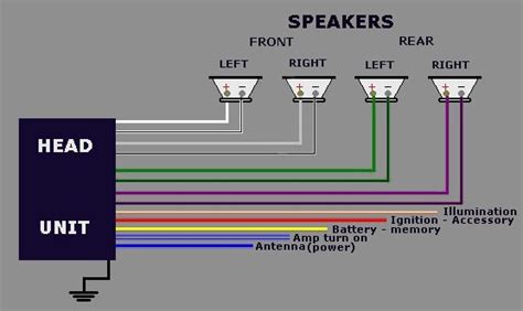 car speaker wire color code stereo wiring scoobynetcom subaru enthusiast forum radio
