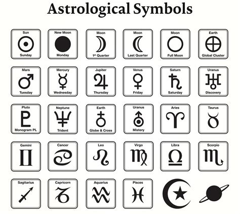 31 Astrology Today Moon Sign Zodiac Art Zodiac And