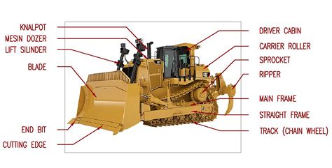 alat berat bulldozer fungsi jenis  bagiannya dunia sipil