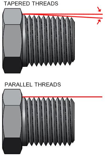 tapered pipe threads and fittings making the connection