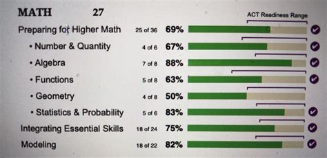 improve  math score score report ract