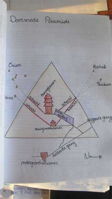 geschiedenis tekening van doorsnede van de piramide propedeuse geography triangle tattoo chess