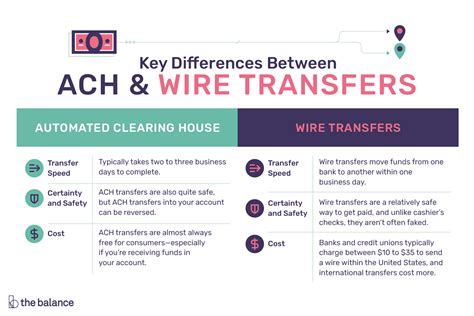 ach  wire transfers whats  difference