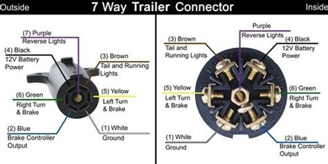 parts needed  wire       flat connector