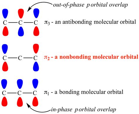 illustrated glossary  organic chemistry nonbonding molecular orbital