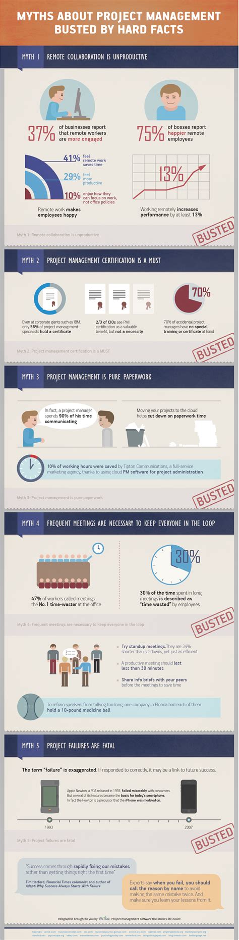Top 5 Project Management Myths Busted Infographic