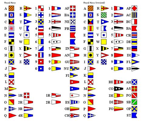 army flag codes   army
