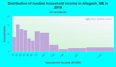 Allagash Maine Me 04774 Profile Population Maps Real Estate