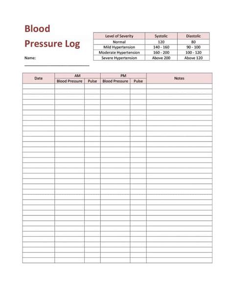 blood pressure log business mentor