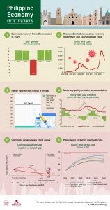 asean macroeconomic research office