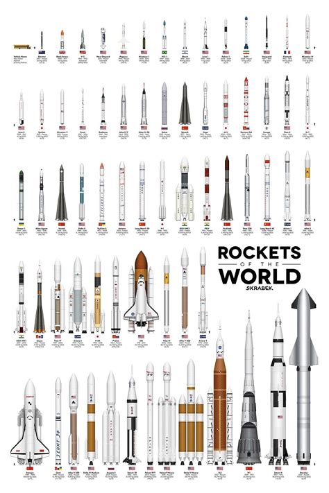 visualization  comparison  rockets  history world economic forum