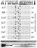 Chords Chord Arpeggios Arpeggio Fretboard Skyler Acoustic Diatonic Progressions Fret Modes Guitare Charts sketch template