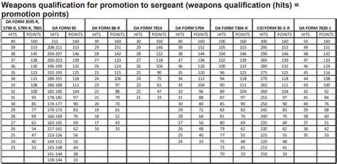 army weapons qual score sheet